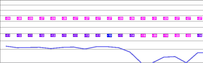 Ağrı Dağı or Mount Ararat freezing level