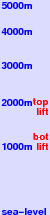 Kartepe freezing level scale