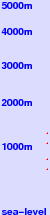 Scafell Pike freezing level scale